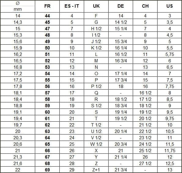 Ring size guide Black Rock Jewel Ring size guide ring
