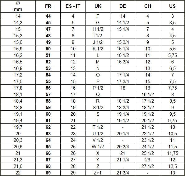 Ring size guide - Black Rock Jewel